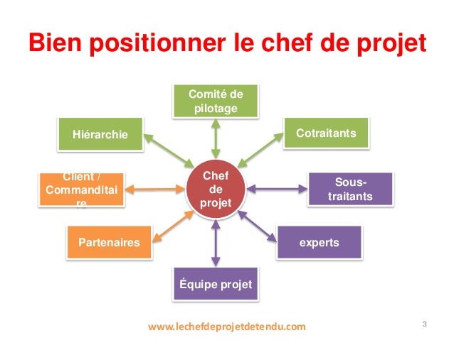 Atelier organisation