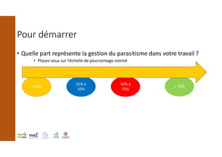 • Quelle part représente la gestion du parasitisme dans votre travail ?
• Placez-vous sur l’échelle de pourcentage estimé
...