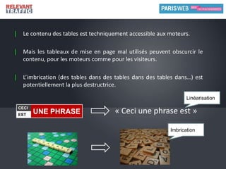 Exploitez les possibilités typographique des CSS.