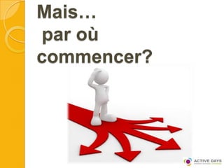 Mais…
par où
commencer?
 