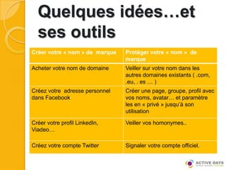 Quelques idées…et
  ses outils
Créer votre « nom » de marque   Protéger votre « nom » de
                                marque
Acheter votre nom de domaine    Veiller sur votre nom dans les
                                autres domaines existants ( .com,
                                .eu, . es … )
Créez votre adresse personnel   Créer une page, groupe, profil avec
dans Facebook                   vos noms, avatar… et paramètre
                                les en « privé » jusqu’à son
                                utilisation

Créer votre profil LinkedIn,    Veiller vos homonymes..
Viadeo…

Créez votre compte Twitter      Signaler votre compte officiel.
 