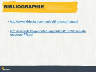 BIBLIOGRAPHIE
• http://www.j6design.com.au/setting-smart-goals/
• http://circulab.fr/wp-content/uploads/2015/09/circulab-
roadmap-FR.pdf
 