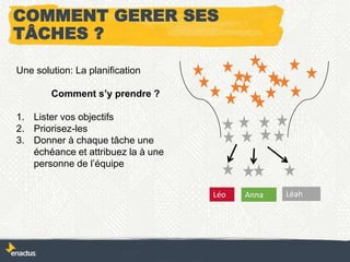 Une solution: La planification
Comment s’y prendre ?
1. Lister vos objectifs
2. Priorisez-les
3. Donner à chaque tâche une
échéance et attribuez la à une
personne de l’équipe
Léo Anna Léah
COMMENT GERER SES
TÂCHES ?
 