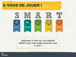 Définissez à votre tour vos objectifs
SMART pour votre projet durant les mois
à venir !
A VOUS DE JOUER !
 