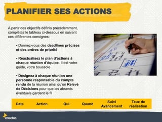 A partir des objectifs définis précédemment,
complétez le tableau ci-dessous en suivant
ces différentes consignes:
• Donnez-vous des deadlines précises
et des ordres de priorité
• Réactualisez le plan d’actions à
chaque réunion d’équipe. Il est votre
guide, votre boussole
• Désignez à chaque réunion une
personne responsable du compte
rendu de la réunion ainsi qu’un Relevé
de Décisions pour que les absents
éventuels gardent le fil
Date Action Qui Quand
Suivi
Avancement
Taux de
réalisation
PLANIFIER SES ACTIONS
 