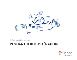 Différent modes d’écoute

PENDANT TOUTE L’ITÉRATION
 