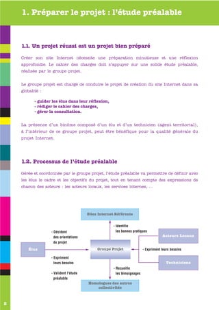 1. Préparer le projet : l’étude préalable



    1.1. Un projet réussi est un projet bien préparé

    Créer son site Internet nécessite une préparation minutieuse et une réflexion
    approfondie. Le cahier des charges doit s’appuyer sur une solide étude préalable,
    réalisée par le groupe projet.


    Le groupe projet est chargé de conduire le projet de création du site Internet dans sa
    globalité :

           - guider les élus dans leur réflexion,
           - rédiger le cahier des charges,
           - gérer la consultation.


    La présence d’un binôme composé d’un élu et d’un technicien (agent territorial),
    à l’intérieur de ce groupe projet, peut être bénéfique pour la qualité générale du
    projet Internet.



           www.valence-sur-baise.com
    1.2. Processus de l’étude préalable

    Gérée et coordonnée par le groupe projet, l’étude préalable va permettre de définir avec
    les élus le cadre et les objectifs du projet, tout en tenant compte des expressions de
    chacun des acteurs : les acteurs locaux, les services internes, …




                                        Sites Internet Référents


                                                     - Identifie
                   - Décident                          les bonnes pratiques
                     des orientations                                                Acteurs Locaux
                                                                                     Acteurs
                     du projet
       Élus                                  Groupe Projet               - Expriment leurs besoins

                   - Expriment
                     leurs besoins                                                      T echniciens
                                                                                          echniciens
                                                     - Recueille
                   - Valident l'étude                  les témoignages
                     préalable
                                        Homologues des autres
                                            collectivités



2
 