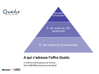 Atelier Pratiques Sites De E Commerce Pour Des Tpe Et Des Pme, Hervé Bourdon, Oxatis