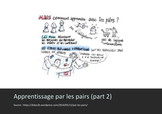 Source:http://office.microsoft.com/fr-fr/images/
Apprentissage par les pairs (part 2)
Source : https://didac2b.wordpress.com/2014/05/12/par-les-pairs/
 