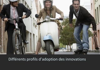 Différents profils d’adoption des innovations
Source:http://office.microsoft.com/fr-fr/images/
 