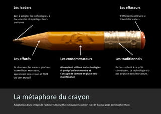 La métaphore du crayon
Les leaders
1ers à adopter les technologies, à
documenter et à partager leurs
pratiques
Les affutés
Ils observent les leaders, piochent
les meilleurs morceaux ,
apprennent des erreurs et font
du bon travail
Les consommateurs
Aimeraient utiliser les technologies
si quelqu'un leur montre et
s'occupe de la mise en place et la
maintenance
Les traditionnels
Ils s'accrochent à ce qu'ils
connaissent. La technologie n'a
pas de place dans leurs cours.
Les effaceurs
S'éfforcent à détruire le
travail des leaders
Adaptation d'une image de l'article "Moving the inmovable teacher" CC=BY SA mai 2014 Christophe Rhein
 