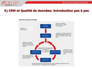 5) CRM et Qualité de données: Introduction pas à pas 