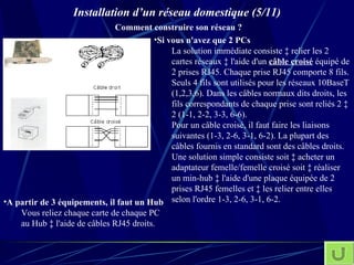 Installation d’un réseau domestique (5/11)   Comment construire son réseau ? A partir de 3 équipements, il faut un Hub   Vous reliez chaque carte de chaque PC au Hub à l'aide de câbles RJ45 droits. Si vous n'avez que 2 PCs   La solution immédiate consiste à relier les 2 cartes réseaux à l'aide d'un  câble   croisé  équipé de 2 prises RJ45. Chaque prise RJ45 comporte 8 fils. Seuls 4 fils sont utilisés pour les réseaux 10BaseT (1,2,3,6). Dans les câbles normaux dits droits, les fils correspondants de chaque prise sont reliés 2 à 2 (1-1, 2-2, 3-3, 6-6).  Pour un câble croisé, il faut faire les liaisons suivantes (1-3, 2-6, 3-1, 6-2). La plupart des câbles fournis en standard sont des câbles droits. Une solution simple consiste soit à acheter un adaptateur femelle/femelle croisé soit à réaliser un min-hub à l'aide d'une plaque équipée de 2 prises RJ45 femelles et à les relier entre elles selon l'ordre 1-3, 2-6, 3-1, 6-2. 