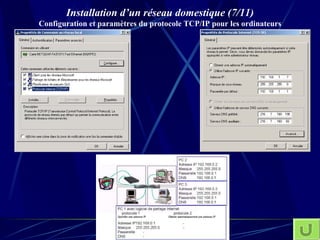 Installation d’un réseau domestique (7/11) Configuration et paramètres du protocole TCP/IP pour les ordinateurs 