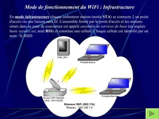 Mode de fonctionnement du WiFi : Infrastructure En  mode infrastructure  chaque ordinateur station (notée  STA ) se connecte à un point d'accès via une liaison sans fil. L'ensemble formé par le point d'accès et les stations situés dans sa zone de couverture est appelé  ensemble de services de base  (en anglais  basic service set , noté  BSS ) et constitue une cellule. Chaque cellule est identifié par un nom : le SSID 