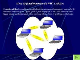 Mode de fonctionnement du WiFi : Ad Hoc En  mode Ad Hoc  les machines sans fil clientes se connectent les unes aux autres afin de constituer un réseau point à point ( peer to peer  en anglais), c'est-à-dire un réseau dans lequel chaque machine joue en même temps de rôle de client et le rôle de point d'accès.  