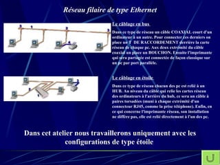 Réseau filaire de type Ethernet Le câblage en bus  Dans ce type de réseau un câble COAXIAL court d'un ordinateur à un autre. Pour connecter ces derniers on place un T  DE RACCORDEMENT derrière la carte réseau de chaque pc. Aux deux extrémité du câble coaxial un place un BOUCHON. Ensuite l'imprimante qui sera partagée est connectée de façon classique sur un pc par port parallèle.  Le câblage en étoile  Dans ce type de réseau chacun des pc est relié à un HUB. Au niveau du câble qui relie les cartes réseau des ordinateurs à l'arrière du hub, ce sera un câble à paires torsadées (muni à chaque extrémité d'un connecteur RJ45, comme la prise téléphone). Enfin, en ce qui concerne l'imprimante réseau, son installation ne diffère pas, elle est relié directement à l'un des pc.  Dans cet atelier nous travaillerons uniquement avec les configurations de type étoile  