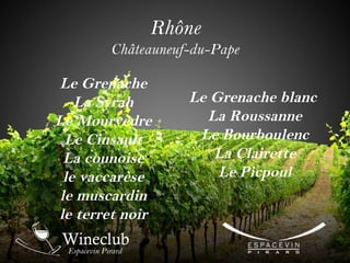 Rhône
Châteauneuf-du-Pape
Le Grenache
La Syrah
Le Mourvèdre
Le Cinsault
La counoise
le vaccarèse
le muscardin
le terret noir
 
Le Grenache blanc 
La Roussanne
Le Bourboulenc
La Clairette
Le Picpoul
 