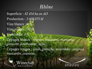 Rhône
Superficie : 82 454 ha en AO
Production : 3 608 075 hl
Vins blancs : 4 %
Vins rouges : 90 %
Vins rosés: 6 %
Cépages blancs : viognier, roussanne, marsanne,
grenache, bourboulenc, ugni...
Cépages rouges : syrah, grenache, mourvèdre, carignan,
muscardin, counoise...
 