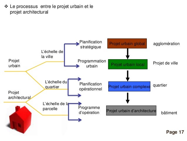 Convertisseur pdf en powerpoint gratuit en ligne