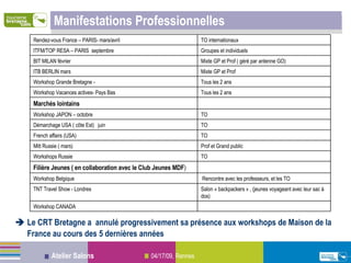 Manifestations Professionnelles    Le CRT Bretagne a  annulé progressivement sa présence aux workshops de Maison de la France au cours des 5 dernières années Salon « backpackers » , (jeunes voyageant avec leur sac à dos) TNT Travel Show - Londres Workshop CANADA Rencontre avec les professeurs, et les TO Workshop Belgique  Filière Jeunes ( en collaboration avec le Club Jeunes MDF ) TO Workshops Russie Prof et Grand public Mitt Russie ( mars) TO French affairs (USA) TO Démarchage USA ( côte Est)  juin  TO Workshop JAPON – octobre Marchés lointains Tous les 2 ans Workshop Vacances actives- Pays Bas Tous les 2 ans Workshop Grande Bretagne - Mixte GP et Prof ITB BERLIN mars Mixte GP et Prof ( géré par antenne GO) BIT MILAN février Groupes et individuels ITFM/TOP RESA – PARIS  septembre TO internationaux Rendez-vous France – PARIS- mars/avril  