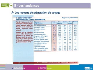 II - Les tendances A- Les moyens de préparation du voyage 