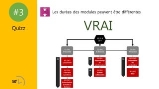 #3
Quizz
Les durées des modules peuvent être différentes
VRAI
 