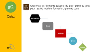 #3
Quizz
Ordonnez les éléments suivants du plus grand au plus
petit : grain, module, formation, granule, cours
Cours
Module
Grain
Formation
Granule
 