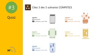 #3
Quizz
Citez 3 des 5 scénarios COMPETICE
 
