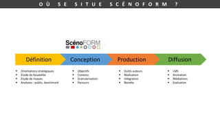 O Ù S E S I T U E S C É N O F O R M ?
Définition Conception Production Diffusion
 Orientations stratégiques
 Etude de faisabilité
 Etude de risques
 Analyses : public, benchmark
 Objectifs
 Contenu
 Granularisation
 Parcours
 Outils auteurs
 Réalisation
 Intégration
 Recette
 LMS
 Animation
 Médiations
 Evaluation
 