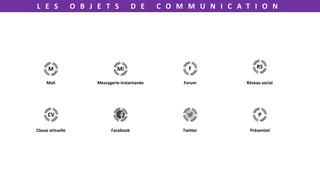L E S O B J E T S D E C O M M U N I C A T I O N
RS
P
F
CV
M
Mail Forum
Classe virtuelle Présentiel
Réseau social
Facebook Twitter
Mi
Messagerie instantanée
 