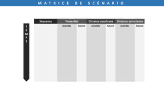 M A T R I C E D E S C É N A R I O
Activités Tutorat Activités Tutorat Activités Tutorat
Séquence Présentiel Distance synchrone Distance asynchrone
T
E
M
P
S
 