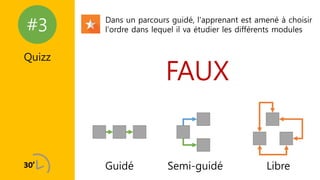 #3
Quizz
Dans un parcours guidé, l'apprenant est amené à choisir
l'ordre dans lequel il va étudier les différents modules
FAUX
Guidé Semi-guidé Libre
 