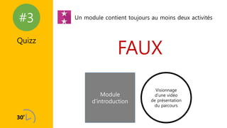 #3
Quizz
Un module contient toujours au moins deux activités
FAUX
Module
d’introduction
Visionnage
d’une vidéo
de présentation
du parcours
 