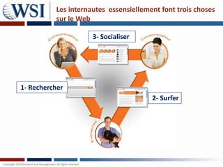 Les internautes essensiellement font trois choses
          sur le Web

                     3- Socialiser




1- Rechercher
                                       2- Surfer
 