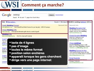 Comment ça marche?




• texte de 4 lignes
• pas d’image
• toutes le même format
• position selon enchères
• apparaît lorsque les gens cherchent
• dirige vers une page internet
 