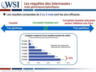 Les requêtes des internautes :
mots génériques/spécifiques
 