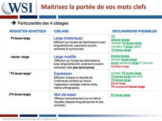 Maitrisez la portée de vos mots clefs
 