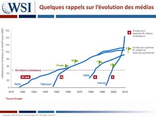 Quelques rappels sur l’évolution des médias




*Source Google
 