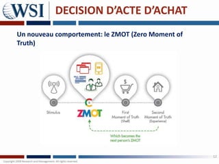 DECISION D’ACTE D’ACHAT
Un nouveau comportement: le ZMOT (Zero Moment of
Truth)




                                                   12
 