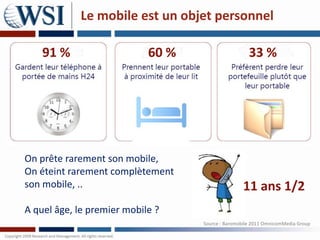Le mobile est un objet personnel

    91 %                    60 %                     33 %




On prête rarement son mobile,
On éteint rarement complètement
son mobile, ..                                    11 ans 1/2
A quel âge, le premier mobile ?
                                   Source : Baromobile 2011 OmnicomMedia Group
 