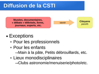Diffusion de la CSTI

         Musées, documentaires,
                                                 Citoyens
        « débats » télévisés, livres,   savoir
                                                  passifs
           journaux, experts, etc.



●   Exceptions
    ♦    Pour les professionnels
    ♦    Pour les enfants
          →Main à la pâte, Petits débrouillards, etc.
    ♦    Lieux monodisciplinaires
          →Clubs astronomie/menuiserie/photo/etc.
 