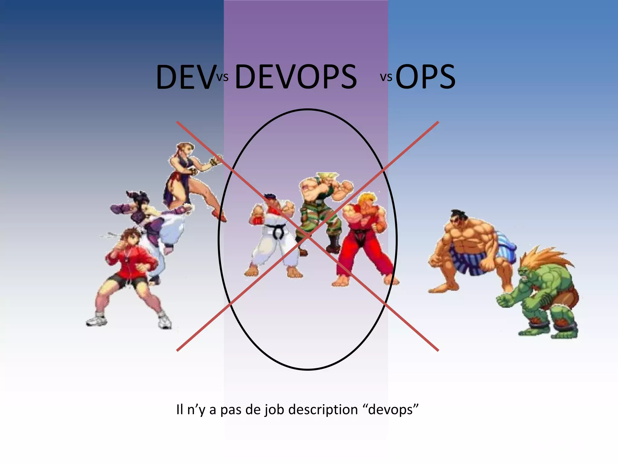 DEV OPS
Il n’y a pas de job description “devops”
DEVOPS vsvs
 