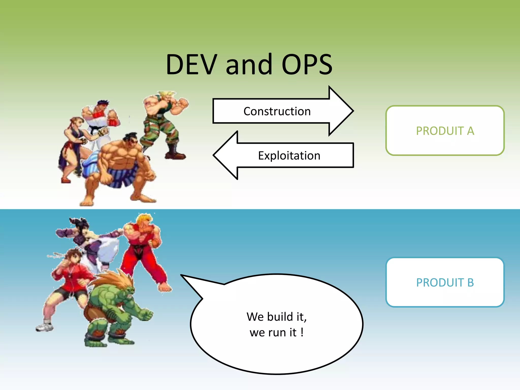 DEV and OPS
Construction
Exploitation
PRODUIT A
PRODUIT B
We build it,
we run it !
 