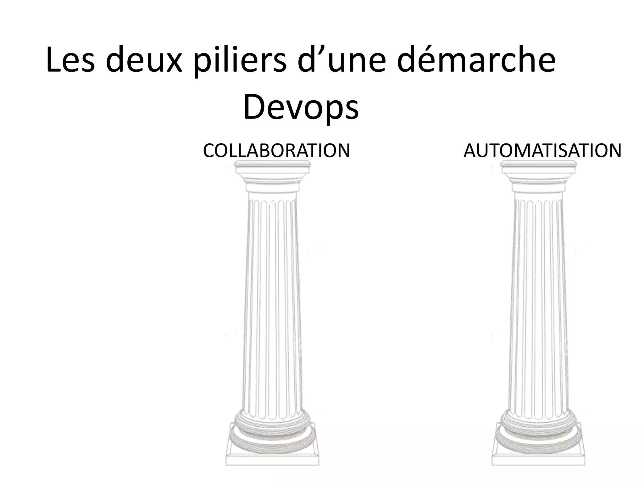 Les deux piliers d’une démarche
Devops
COLLABORATION AUTOMATISATION
 