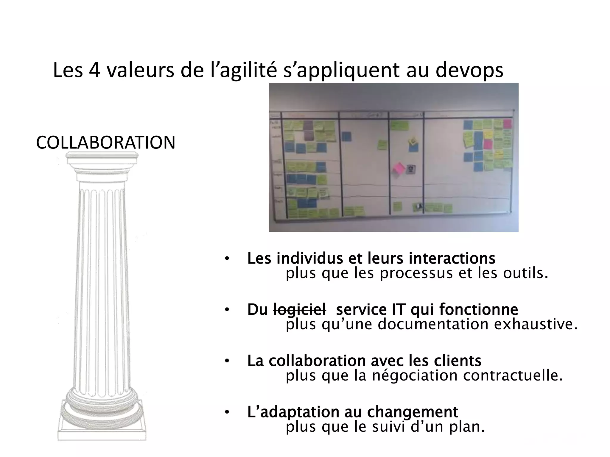 COLLABORATION
Les 4 valeurs de l’agilité s’appliquent au devops
• Les individus et leurs interactions
plus que les processus et les outils.
• Du logiciel service IT qui fonctionne
plus qu’une documentation exhaustive.
• La collaboration avec les clients
plus que la négociation contractuelle.
• L’adaptation au changement
plus que le suivi d’un plan.
 