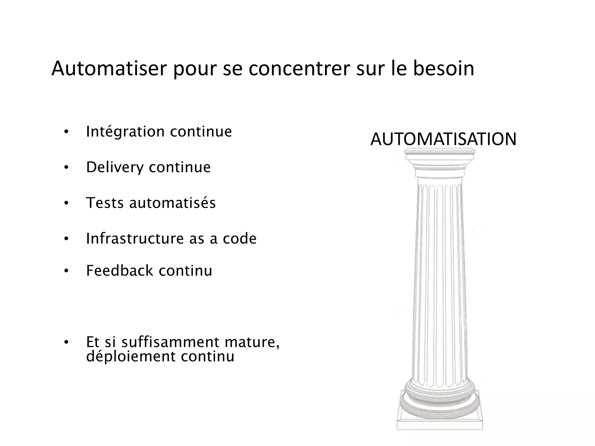AUTOMATISATION
Automatiser pour se concentrer sur le besoin
• Intégration continue
• Delivery continue
• Tests automatisés
• Infrastructure as a code
• Feedback continu
• Et si suffisamment mature,
déploiement continu
 