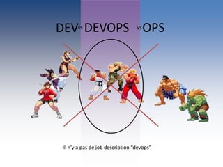 DEV OPS
Il n’y a pas de job description “devops”
DEVOPS vsvs
 