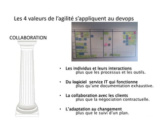 COLLABORATION
Les 4 valeurs de l’agilité s’appliquent au devops
• Les individus et leurs interactions
plus que les processus et les outils.
• Du logiciel service IT qui fonctionne
plus qu’une documentation exhaustive.
• La collaboration avec les clients
plus que la négociation contractuelle.
• L’adaptation au changement
plus que le suivi d’un plan.
 