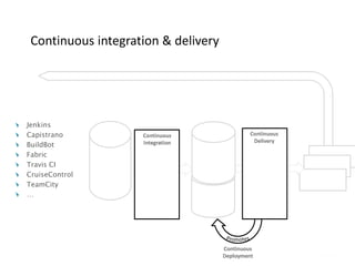 Continuous
Integration
Continuous
Delivery
Continuous
Deployment
Continuous integration & delivery
Jenkins
Capistrano
BuildBot
Fabric
Travis CI
CruiseControl
TeamCity
…
 